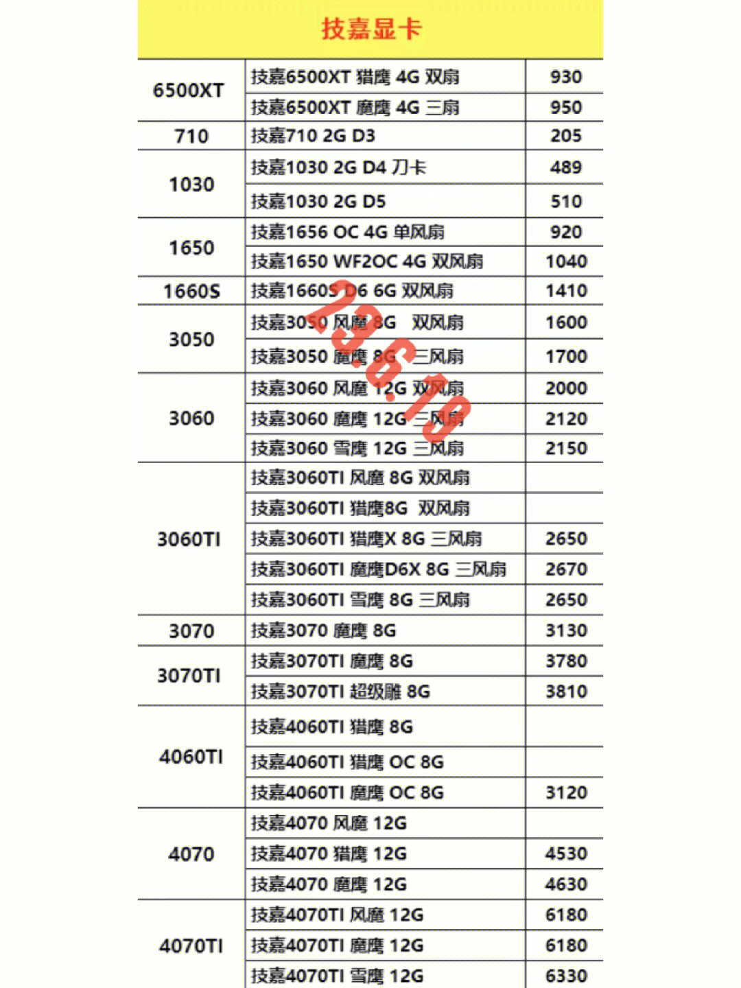 市面最新顯卡詳解，性能、特點(diǎn)與選購指南