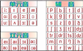 音標(biāo)發(fā)音在線試聽MP3，助力語言學(xué)習(xí)與效率提升