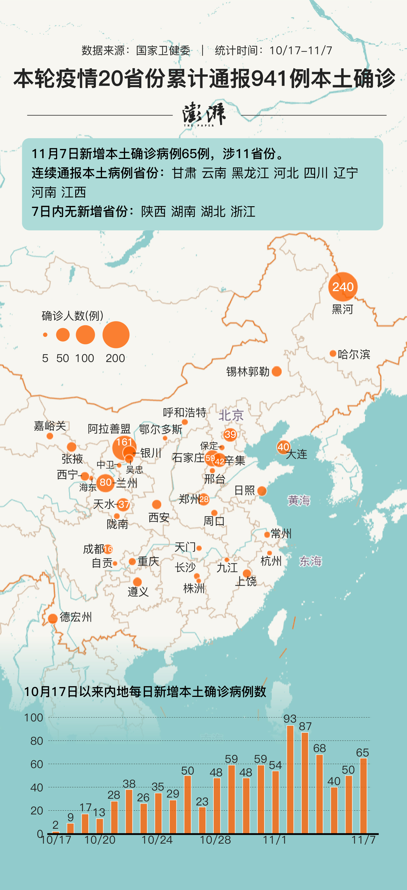 500P杜邦POM 第220頁