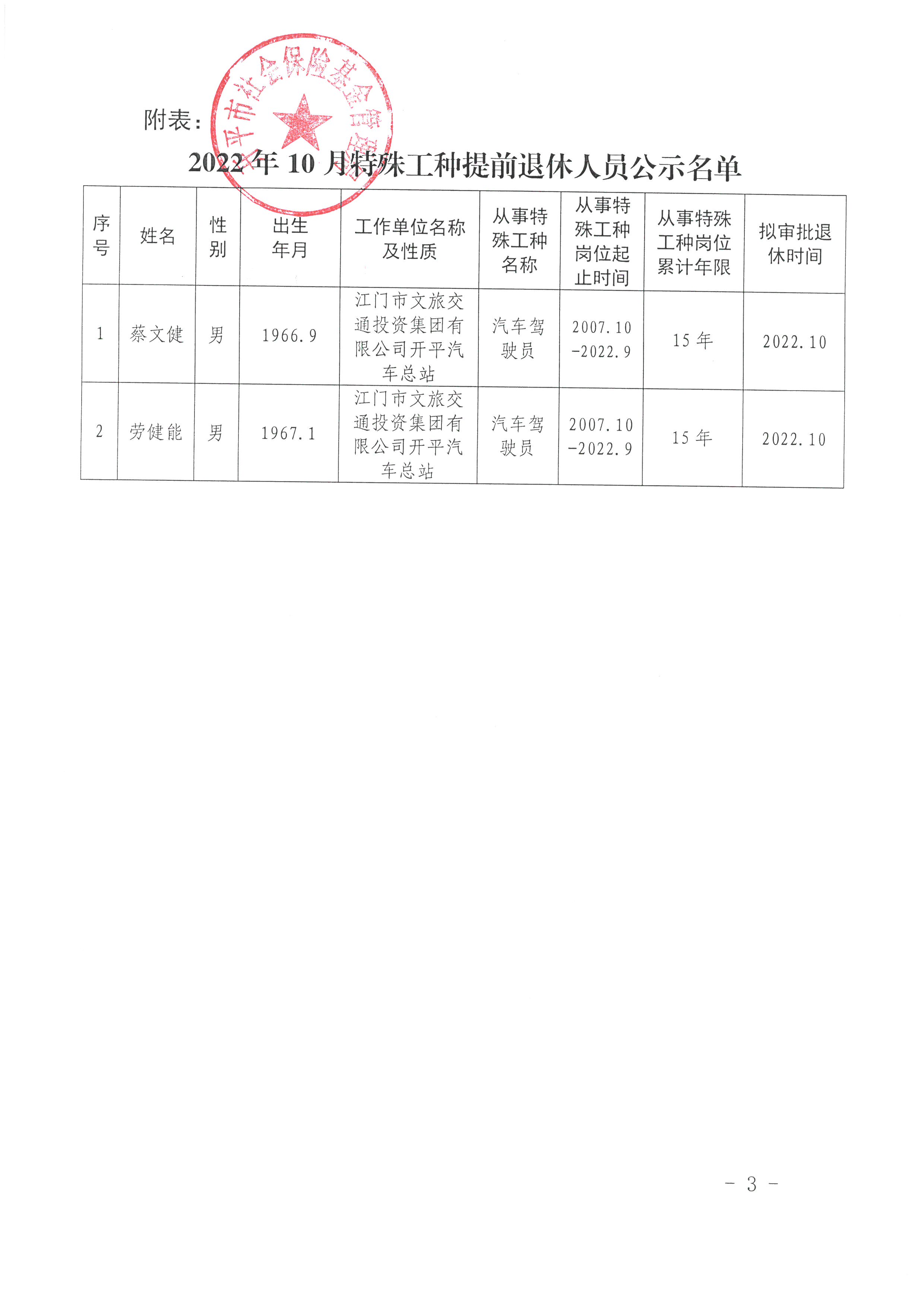 最新退休公示，開啟新篇章，勇迎未來挑戰(zhàn)