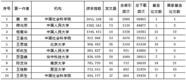 數(shù)據(jù)獲取新時代，指標下載新探