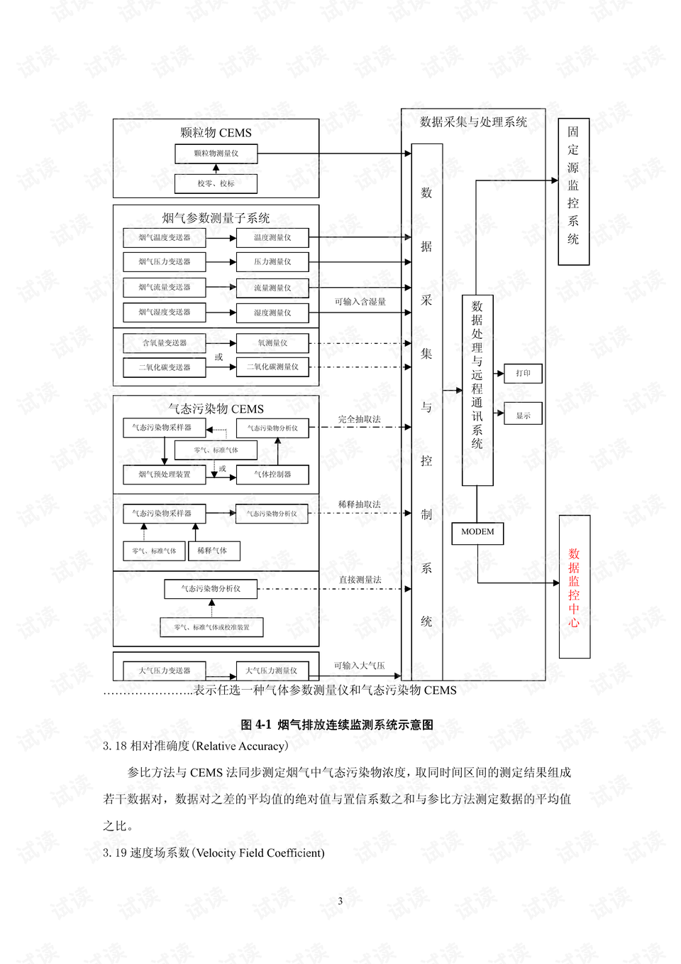 煙氣在線監(jiān)測技術(shù)規(guī)范詳解