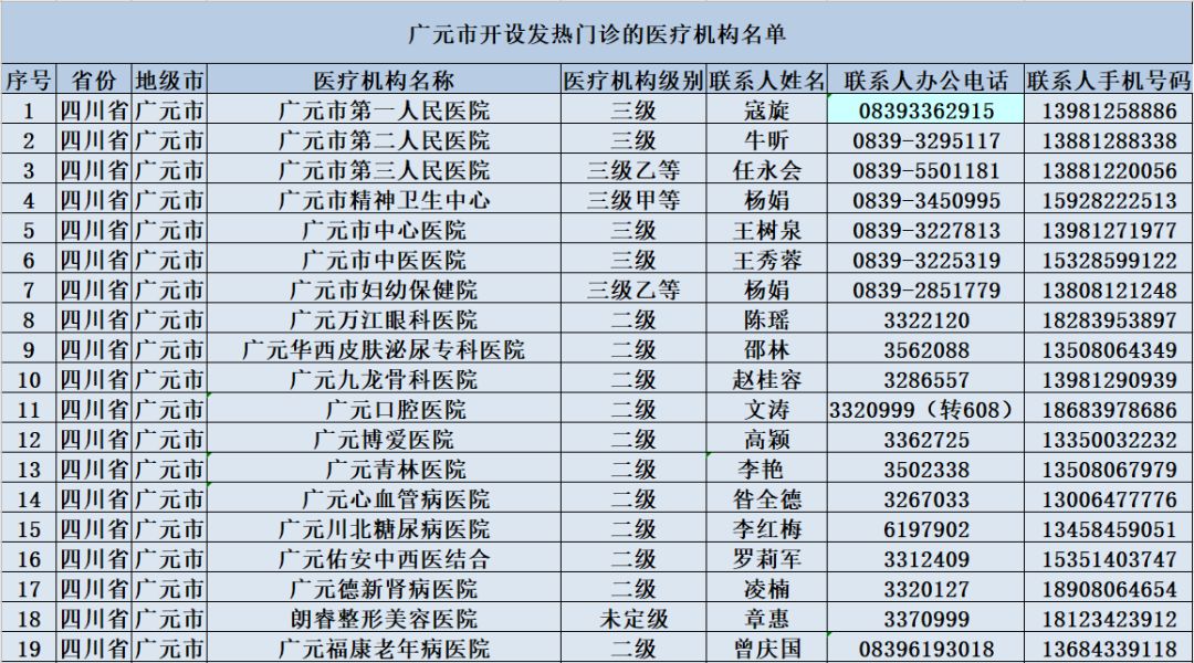 最新病例名單公布及其社會影響分析