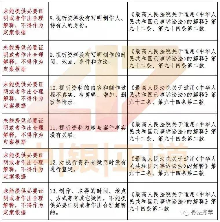 最新條文與證據(jù)，重塑法律體系的基石