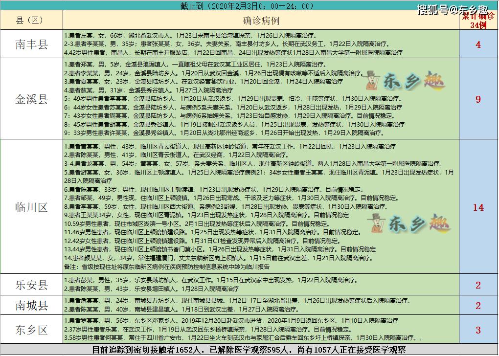 撫州最新確診情況及其社會影響分析