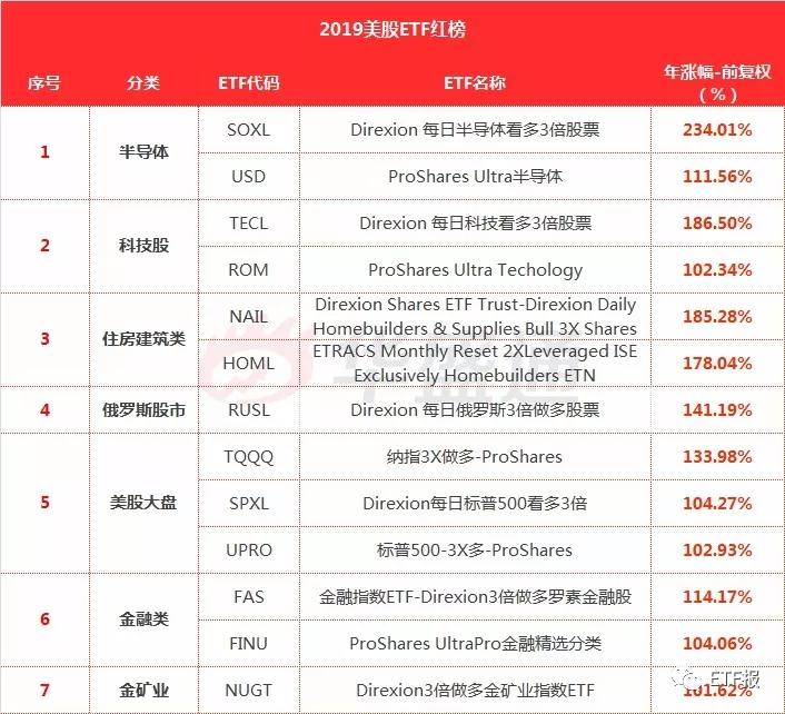 ETF，新時(shí)代投資先鋒利器，引領(lǐng)市場(chǎng)新潮流