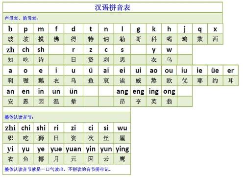 漢語拼音下載，便捷學(xué)習(xí)工具與資源獲取之道