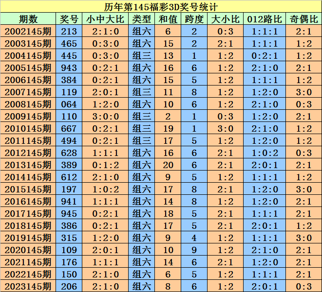 新澳門天天開好彩大全開獎(jiǎng)記錄,實(shí)地執(zhí)行分析數(shù)據(jù)_紀(jì)念版24.267