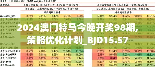 2024年今晚澳門開特馬,深度解答解釋定義_Ultra79.410