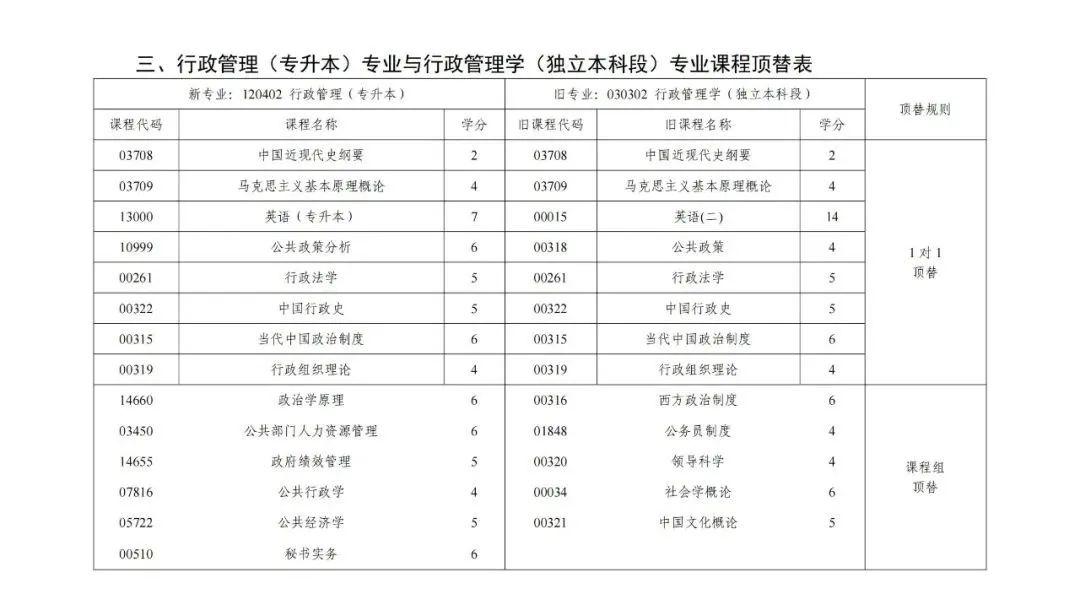 寧夏新通告推動地區(qū)發(fā)展，展示全新面貌