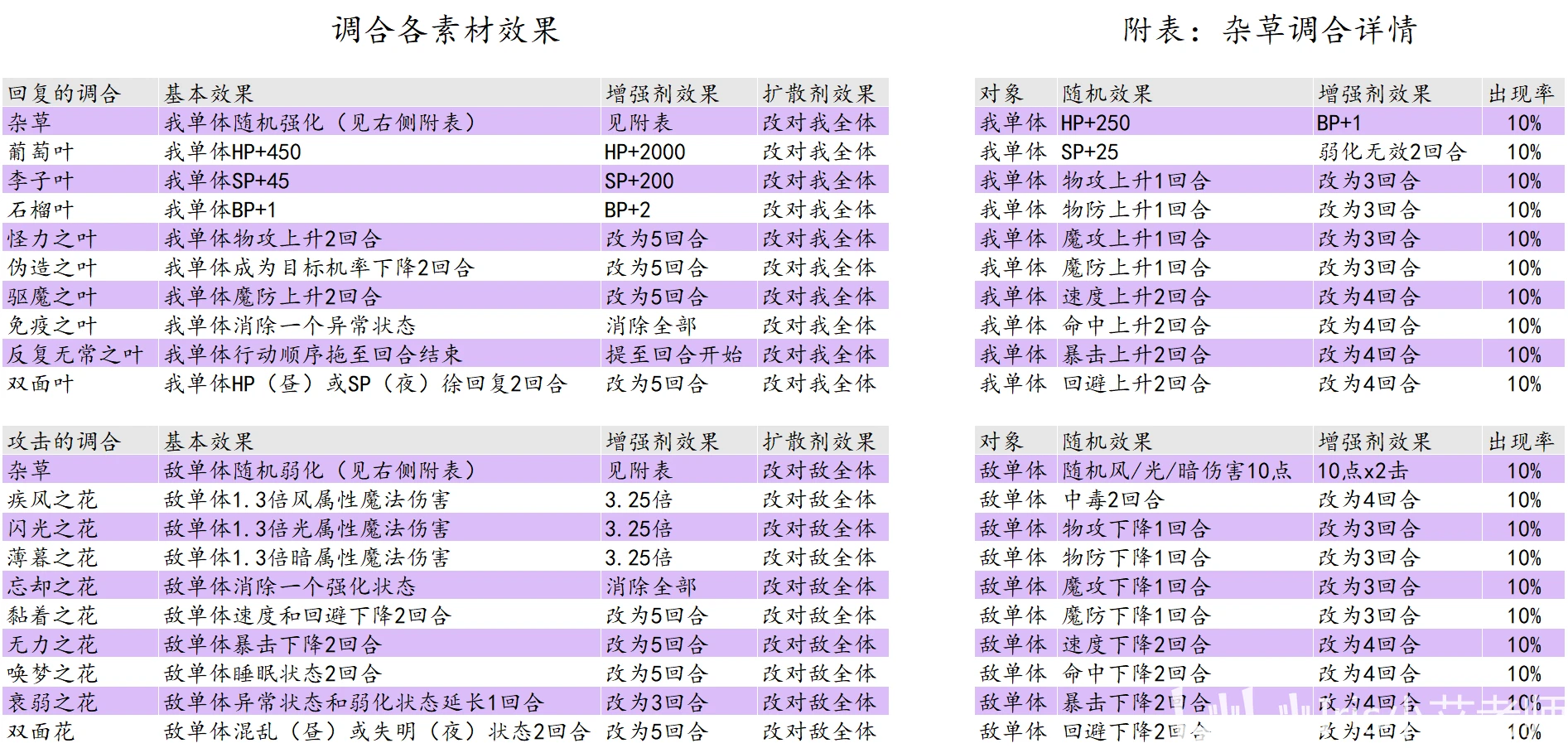 防彈膠PC 第196頁