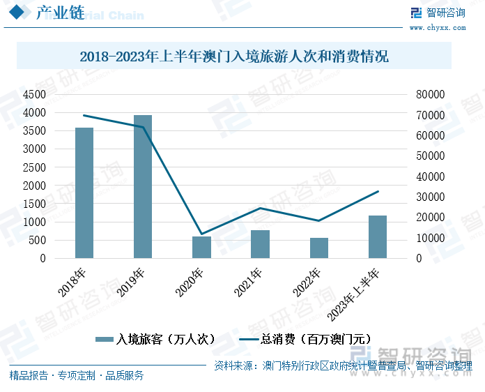 7777788888澳門開獎2023年一,市場趨勢方案實施_pro32.640