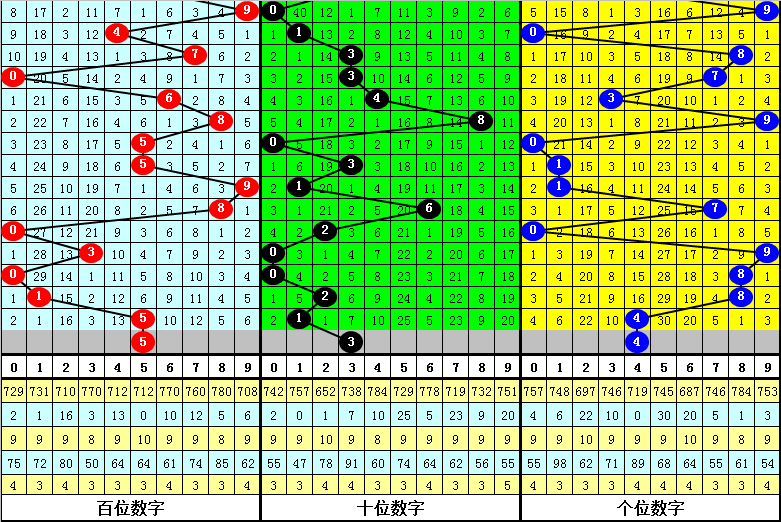 白小姐四肖四碼100%準,全面實施數(shù)據(jù)策略_FHD版63.310