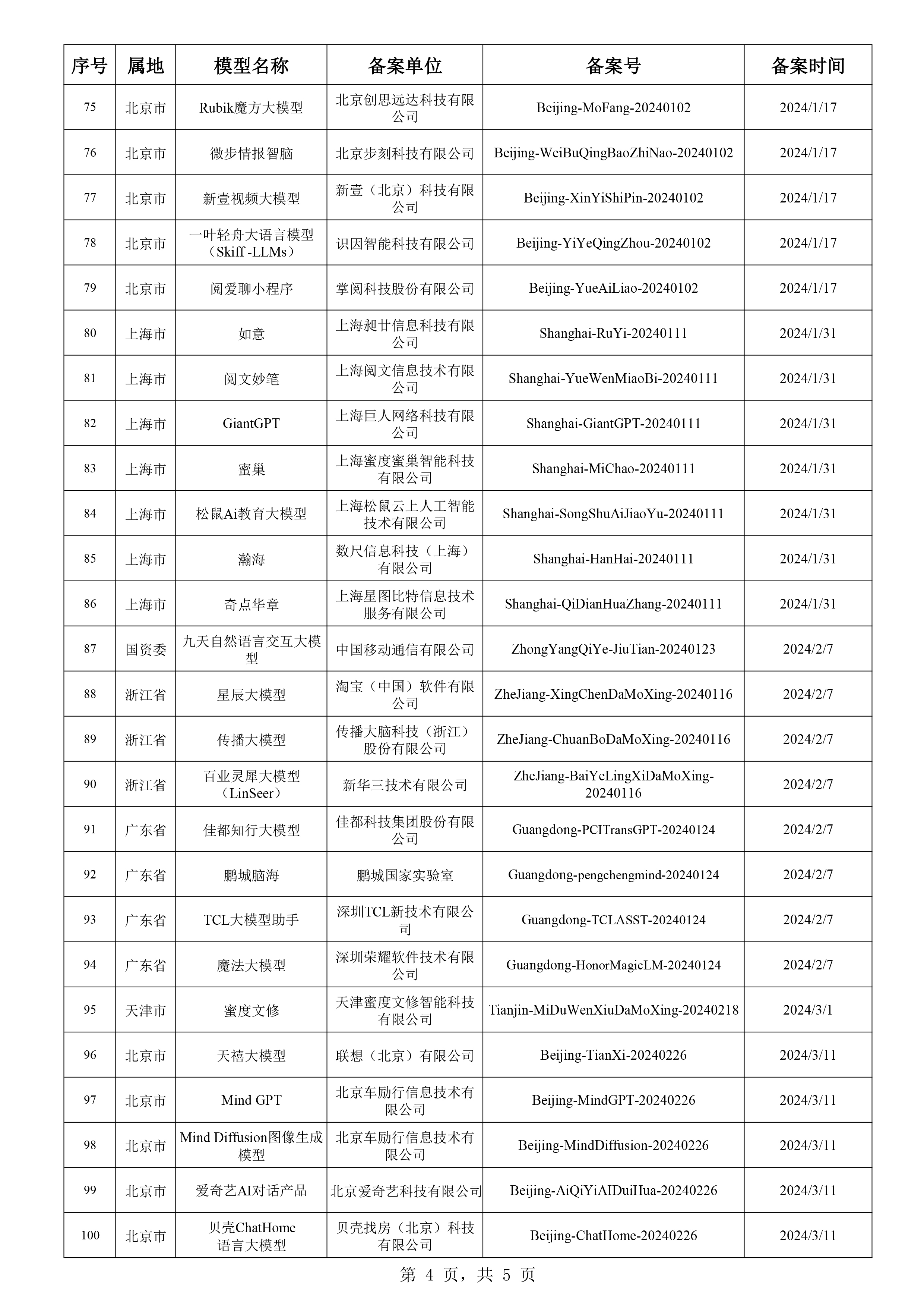 500P杜邦POM 第198頁