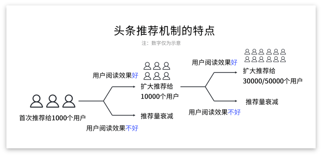 500P杜邦POM 第197頁