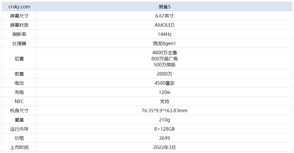 500P杜邦POM 第196頁