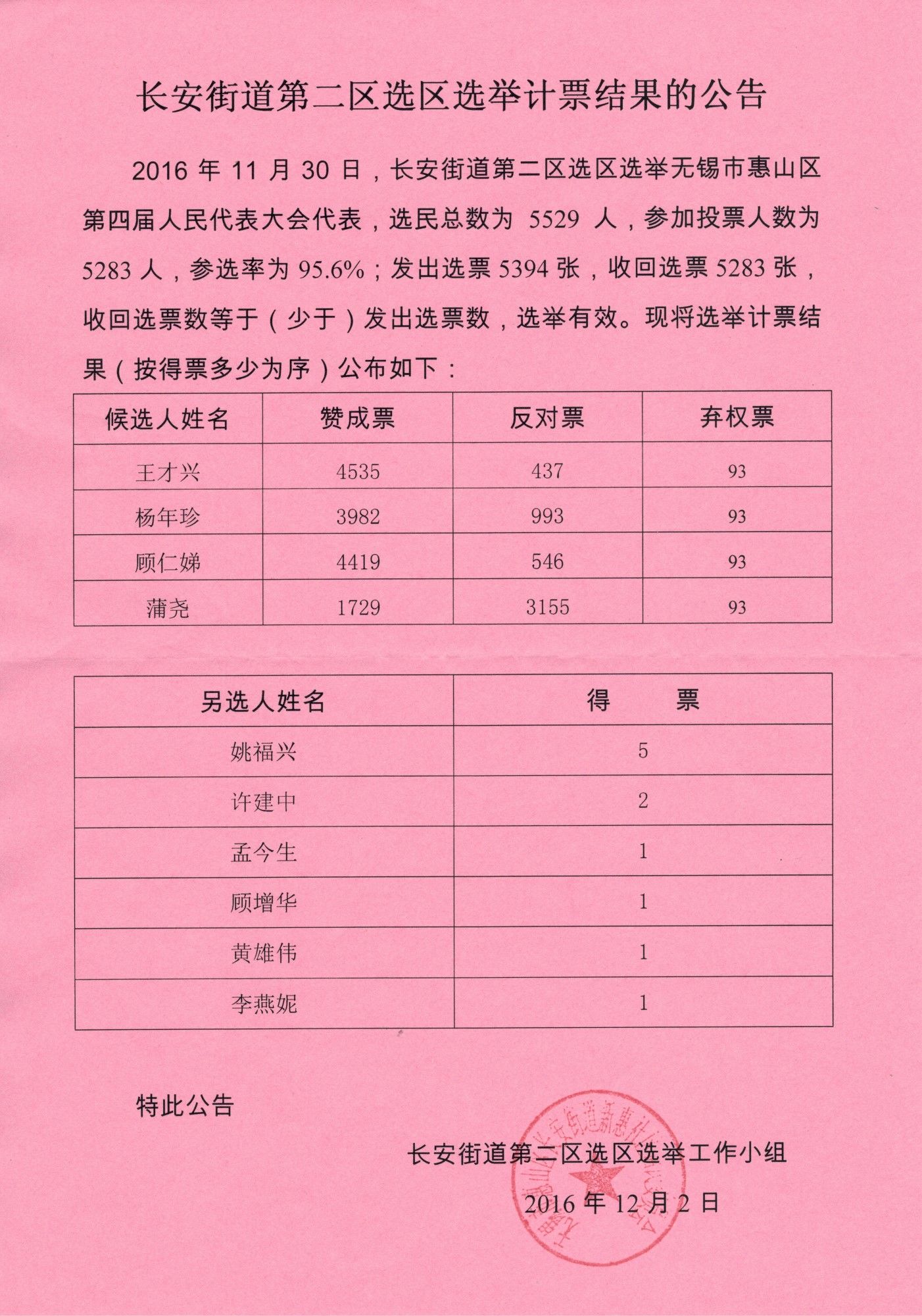 最新計(jì)票結(jié)果揭示選舉幕后故事