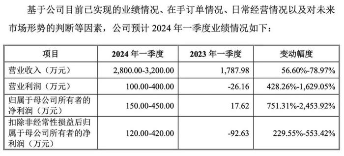 2024澳門今晚開獎(jiǎng)結(jié)果,實(shí)地分析驗(yàn)證數(shù)據(jù)_MR92.450