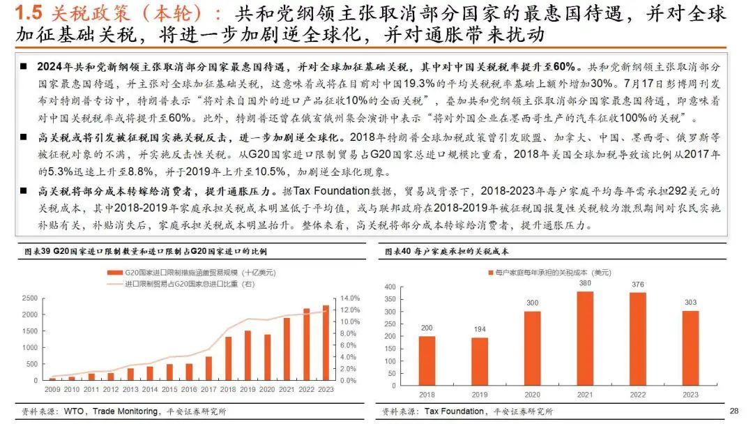 500P杜邦POM 第193頁