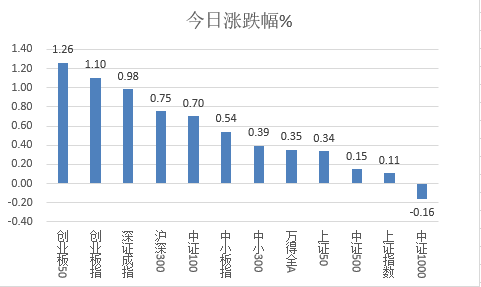 新澳天天開獎資料大全最新54期129期,實際數(shù)據(jù)說明_豪華版29.954