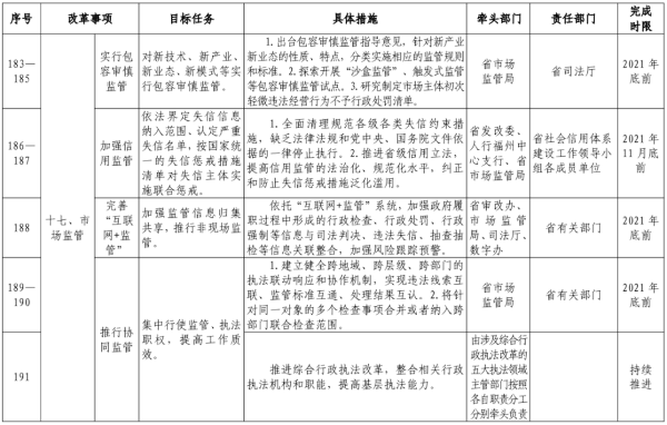 新澳資料免費(fèi)最新,決策資料解釋落實(shí)_交互版66.631