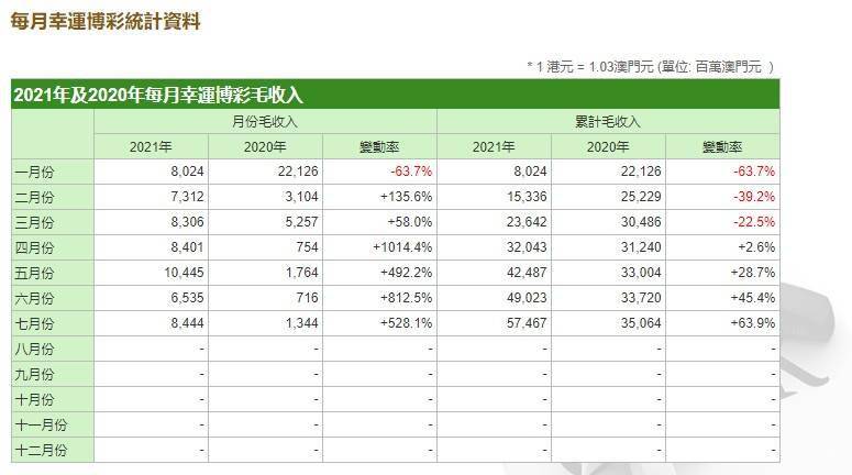 澳門王中王100%期期中,收益成語分析落實_UHD款43.805