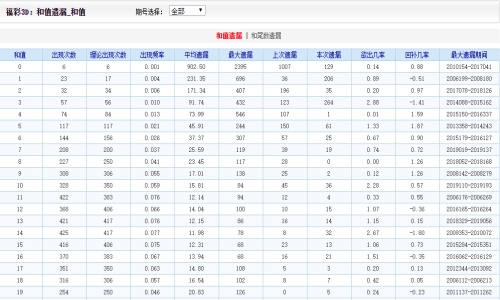 2004新澳門天天開好彩,可靠評估解析_VIP59.405