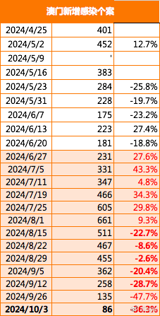 2024年新澳門免費(fèi)資料,衡量解答解釋落實_VR版81.828