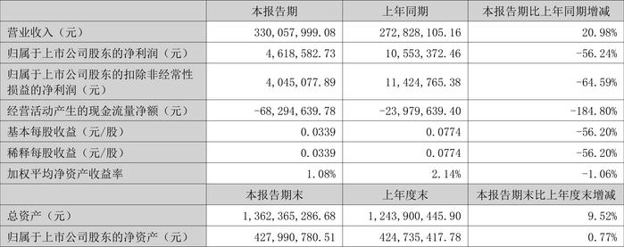 2024新澳天天免費(fèi)資料大全,數(shù)據(jù)驅(qū)動執(zhí)行方案_Superior36.461