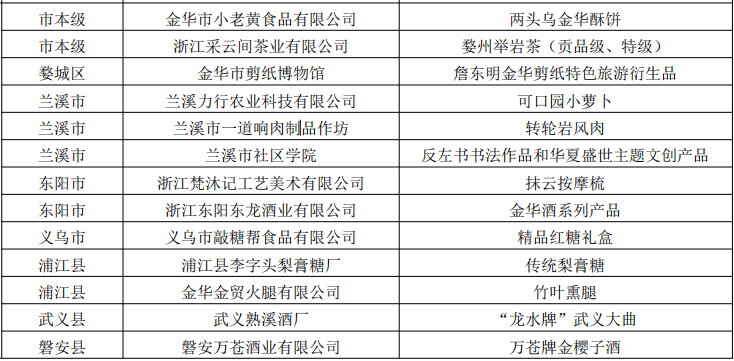 浙江省最新省管干部公示,深入數(shù)據(jù)應(yīng)用計(jì)劃_LE版66.268