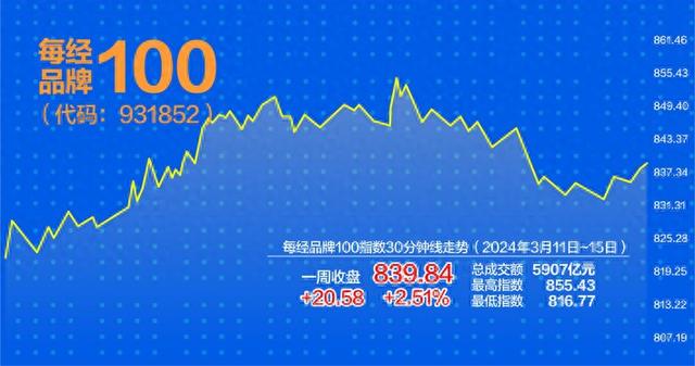 王中王100%期期準(zhǔn)澳彩,精細(xì)策略定義探討_HarmonyOS16.251