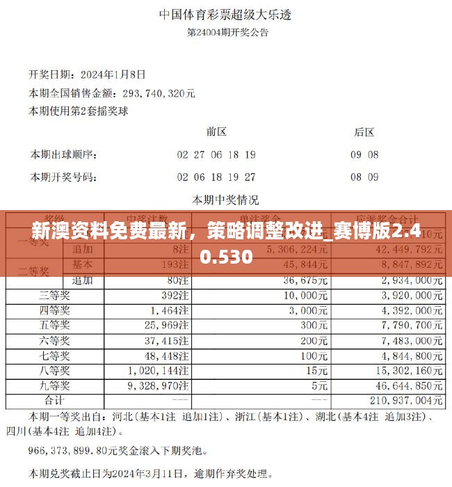 2024新澳開獎記錄,實踐性執(zhí)行計劃_至尊版76.998