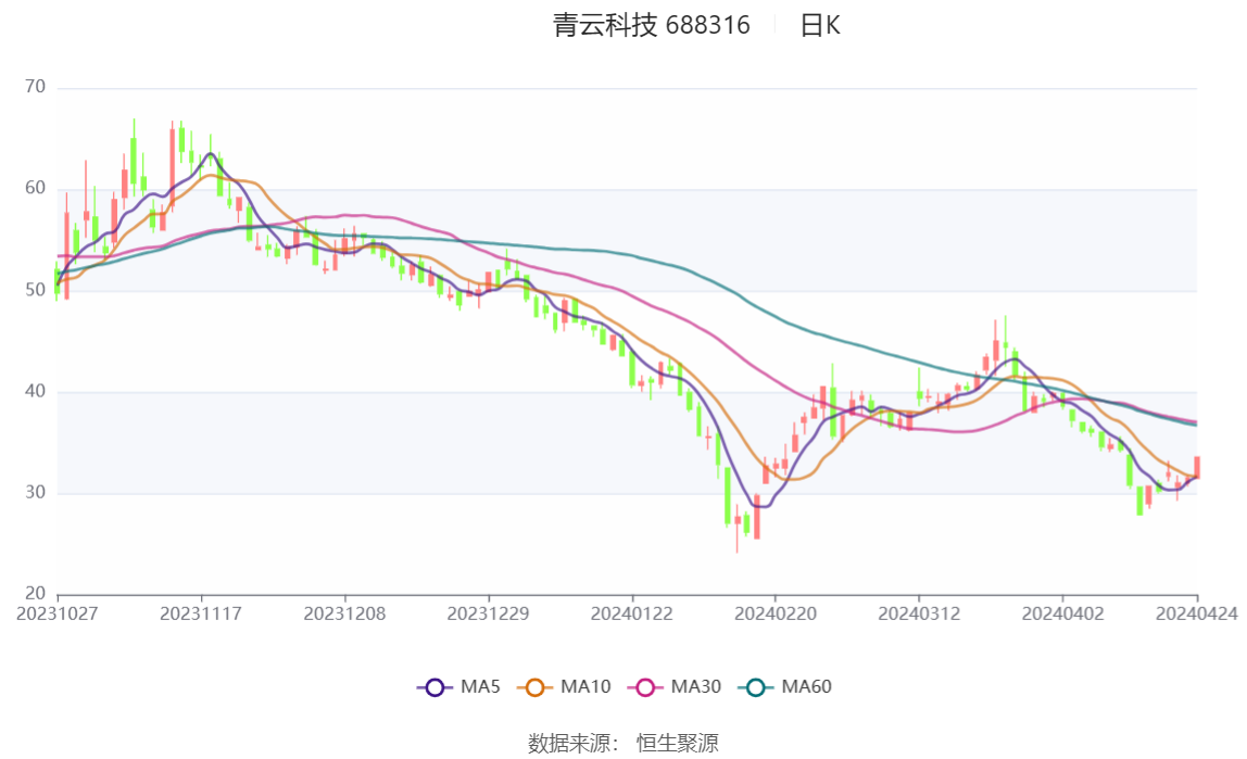 新澳2024今晚開獎結果,傳統(tǒng)解答解釋落實_冒險款23.759