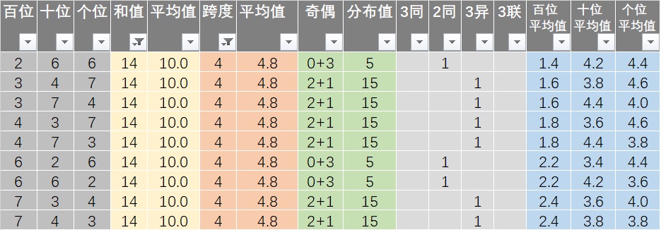 POM聚甲醛 第188頁(yè)