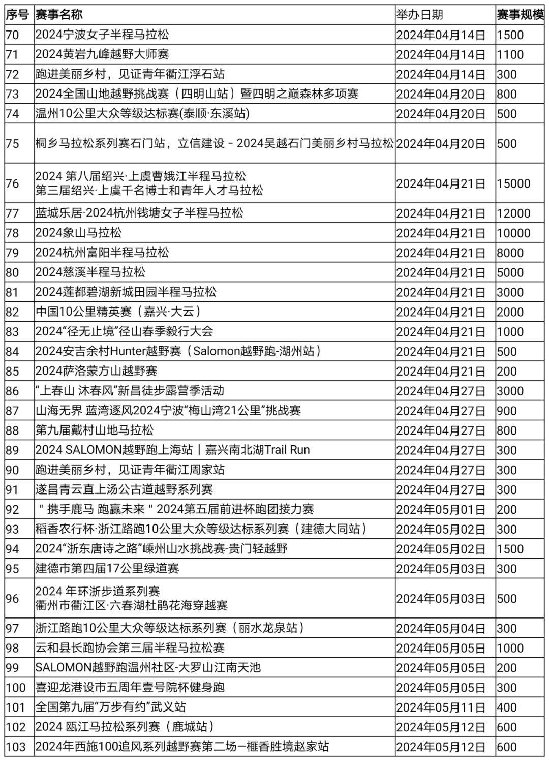 2024新澳精準(zhǔn)資料大全,快速解答策略實(shí)施_超級版84.145