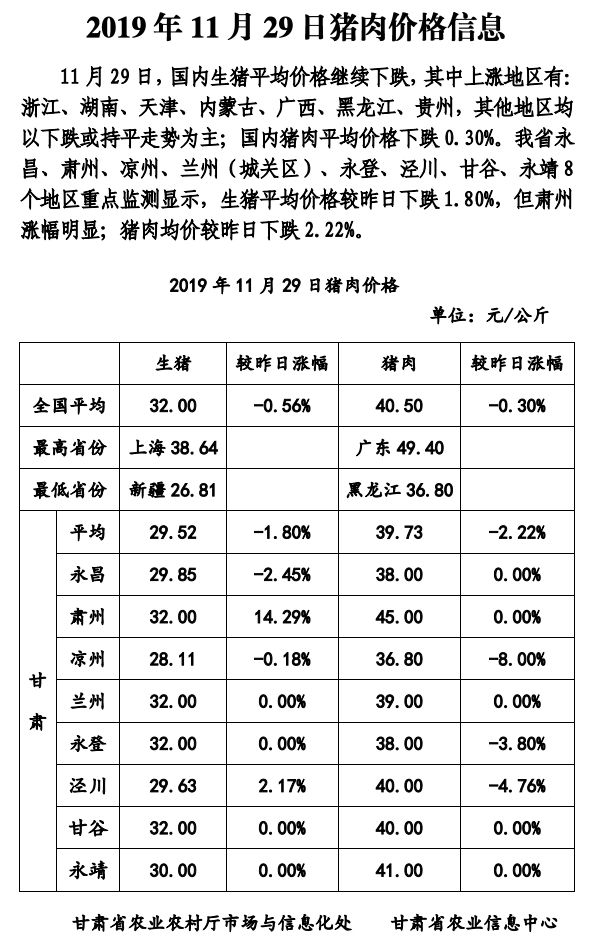 天水肉價(jià)走勢分析，最新價(jià)格、市場趨勢與影響因素探討