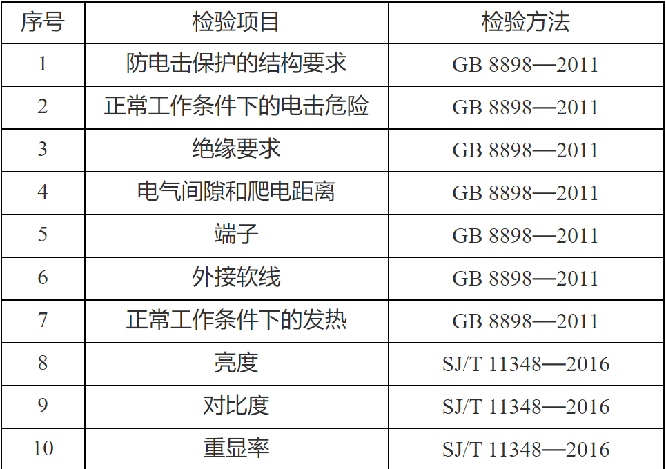 阻燃劑 第185頁