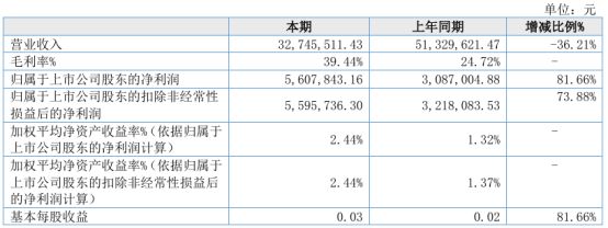 新奧2024年免費資料大全,效率資料解釋定義_桌面版73.560