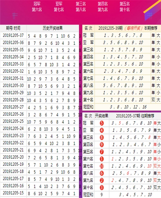 澳門王中王100的準資料,數(shù)據(jù)導向?qū)嵤QHD版77.363