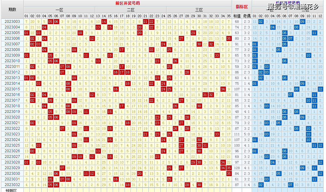 新澳今晚六給彩開獎結(jié)果,衡量解答解釋落實_Device40.682