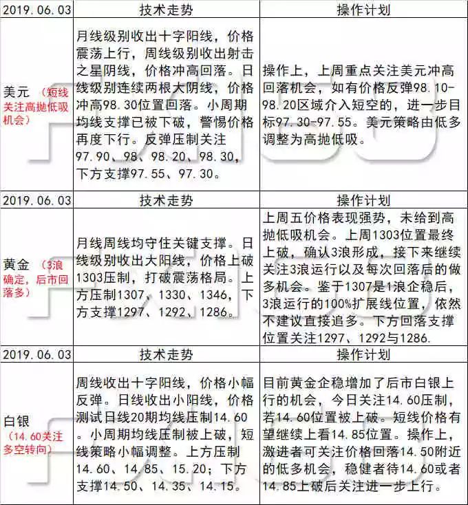 新澳天天開(kāi)獎(jiǎng)資料大全最新54期,精細(xì)方案實(shí)施_高級(jí)版53.270