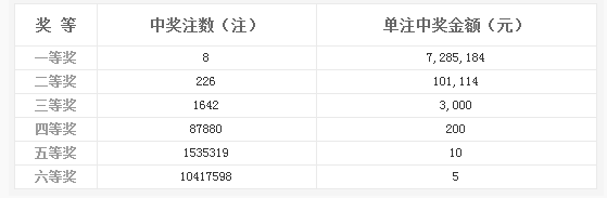 7777788888澳門(mén)開(kāi)獎(jiǎng)2023年一,可靠評(píng)估解析_旗艦版30.822