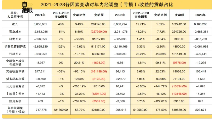 7777788888新澳門開獎(jiǎng)2023年,收益成語分析落實(shí)_戶外版21.242