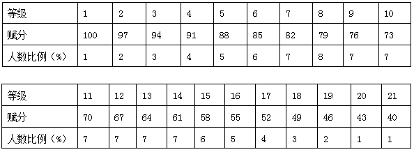 新澳門一肖中100%期期準(zhǔn),詳細(xì)解讀落實方案_Pixel67.68