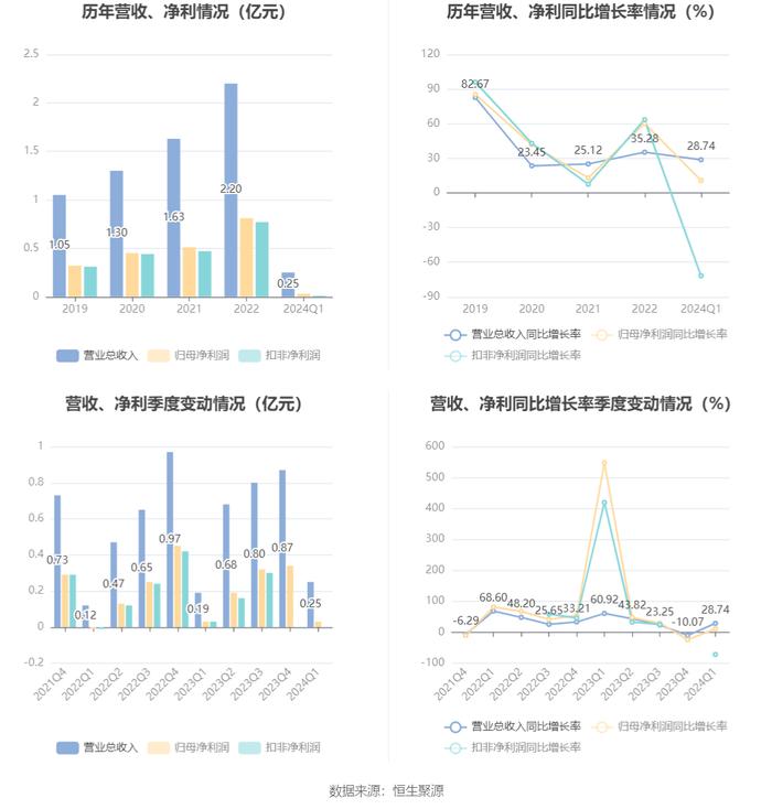 2024澳彩免費(fèi)資料大全,理性解答解釋落實(shí)_HDR版56.303