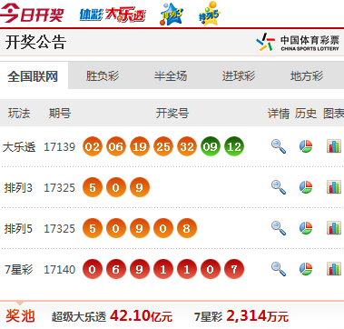 最新開獎結(jié)果深度解析