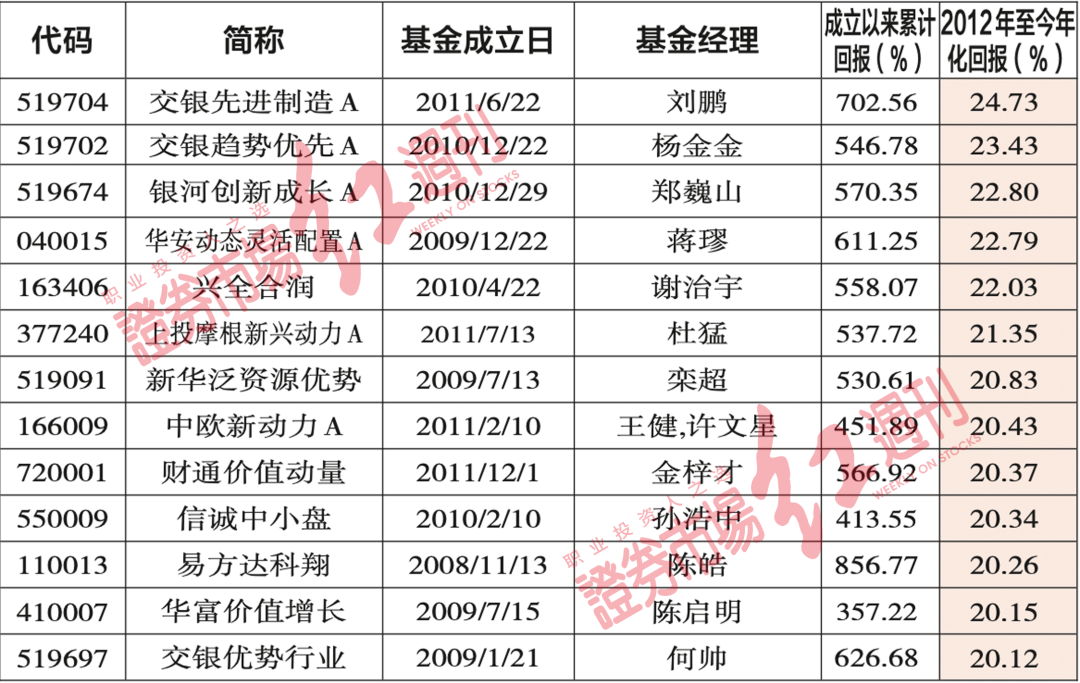 澳門一碼一肖100準嗎,專業(yè)數(shù)據(jù)解釋定義_專業(yè)款72.596