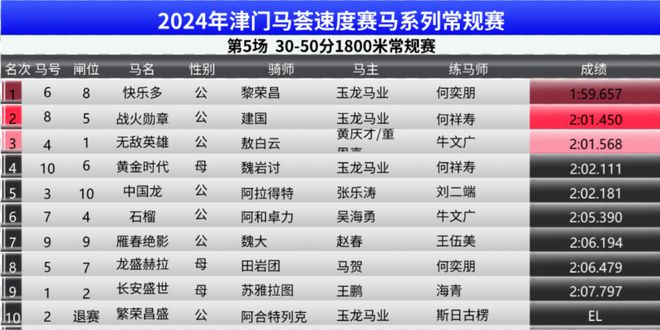 2024澳門今晚開特馬結(jié)果,高度協(xié)調(diào)策略執(zhí)行_戰(zhàn)斗版35.475