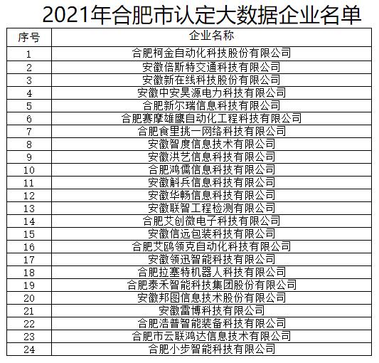 化學abs 第167頁