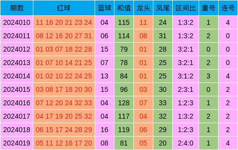 新澳天天開(kāi)獎(jiǎng)資料大全三中三,權(quán)威方法解析_8DM93.293